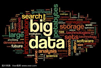 数据可视化-词云